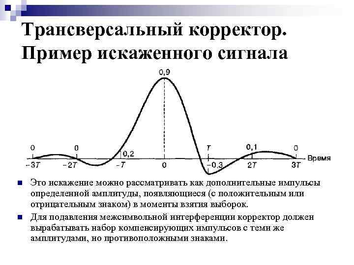 Трансверсальный корректор. Пример искаженного сигнала n n Это искажение можно рассматривать как дополнительные импульсы