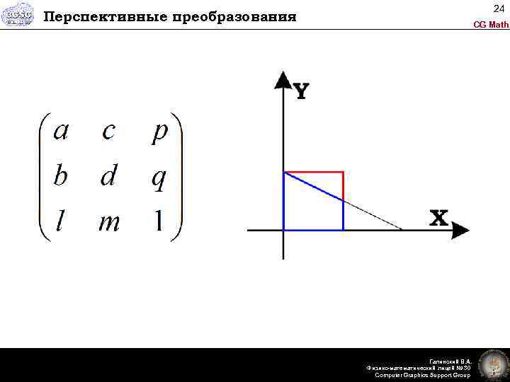 24 Перспективные преобразования CG Math Галинский В. А. Физико-математический лицей № 30 Computer Graphics