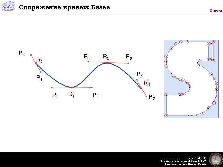 Сопряжение кривых Безье P 0 P 4 R 0 R 2 Curves P 5