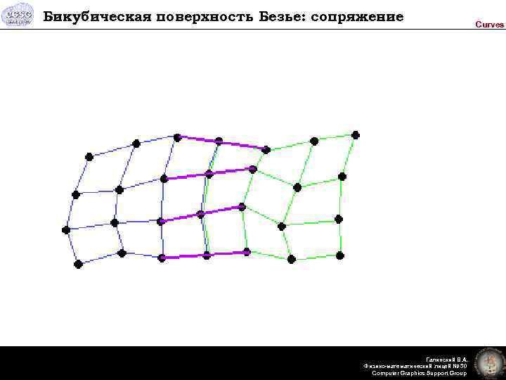 Бикубическая поверхность Безье: сопряжение Галинский В. А. Физико-математический лицей № 30 Computer Graphics Support