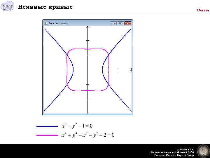 Неявные кривые Curves Галинский В. А. Физико-математический лицей № 30 Computer Graphics Support Group