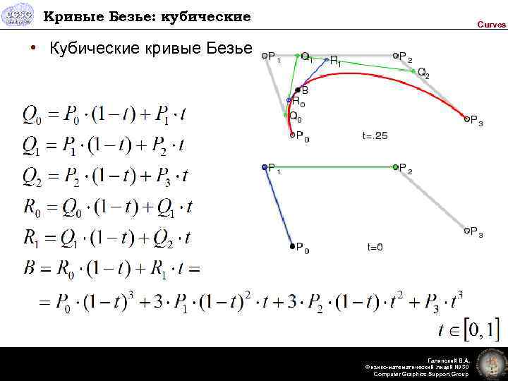 Кривые Безье: кубические Curves • Кубические кривые Безье Галинский В. А. Физико-математический лицей №