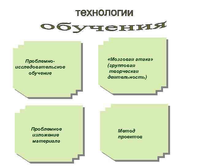Проблемноисследовательское обучение Проблемное изложение материала «Мозговая атака» (групповая творческая деятельность) Метод проектов 