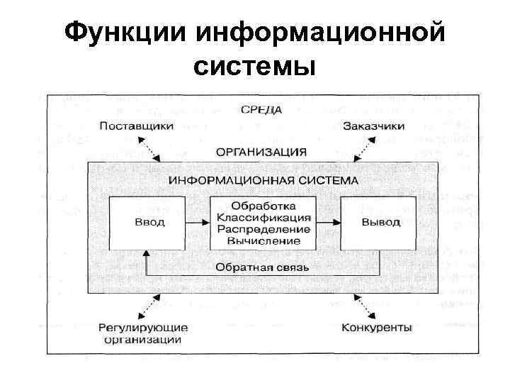 Ис в менеджменте презентация