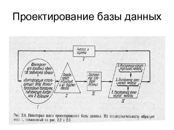 Проектирование базы данных 