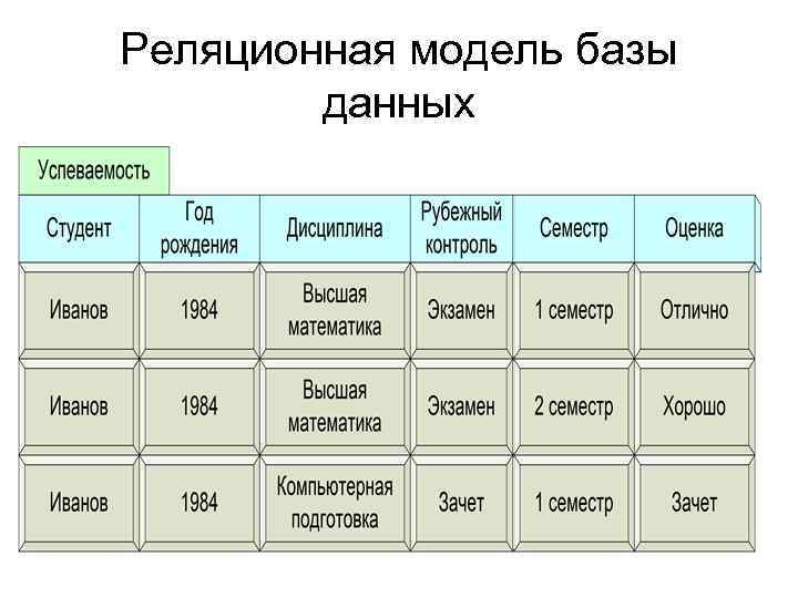 Реляционная модель базы данных 