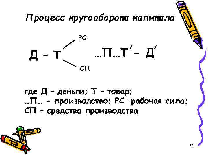 Процесс кругооборота капитала РС …П…Т - Д Д – Т СП где Д –