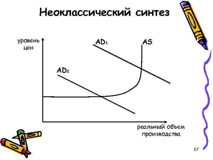 Неоклассический синтез уровень цен AD 1 AS AD 2 реальный объем производства 67 