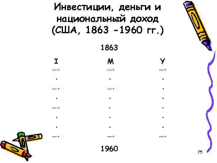 Инвестиции, деньги и национальный доход (США, 1863 -1960 гг. ) 1863 I …. M