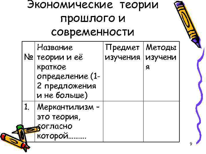 Экономические теории прошлого и современности Название Предмет Методы № теории и её изучения изучени