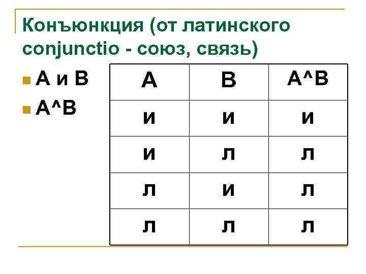 Конъюнкция (от латинского сonjunctio - союз, связь) n. A и. B n A^B А