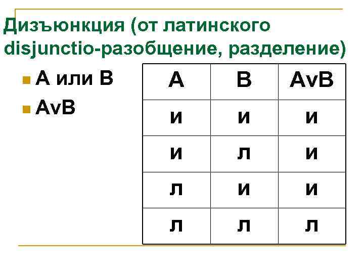 Дизъюнкция (от латинского disjunctio-разобщение, разделение) n. A или B n Av. B А В