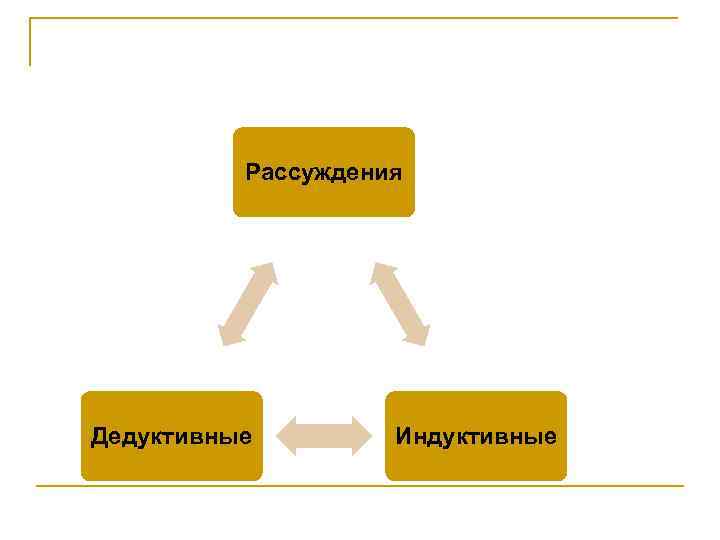 Рассуждения Дедуктивные Индуктивные 