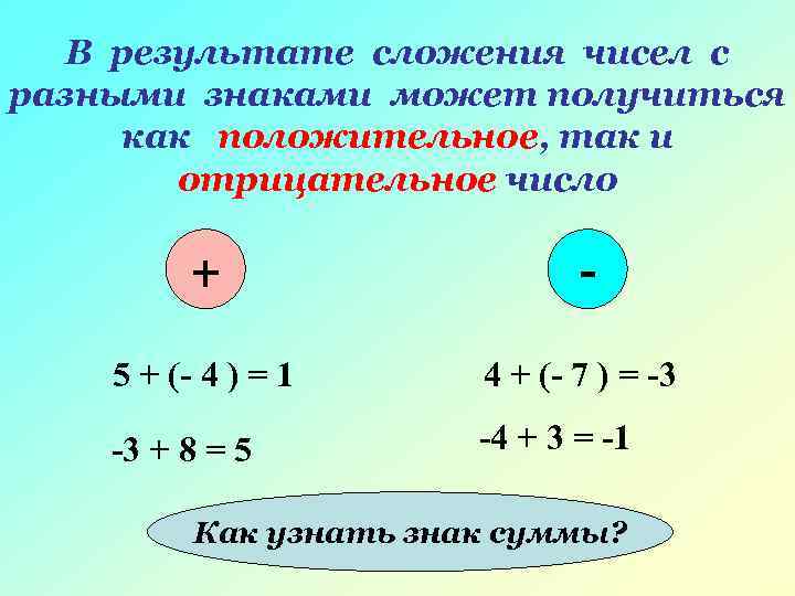  В результате сложения чисел с разными знаками может получиться как положительное, так и