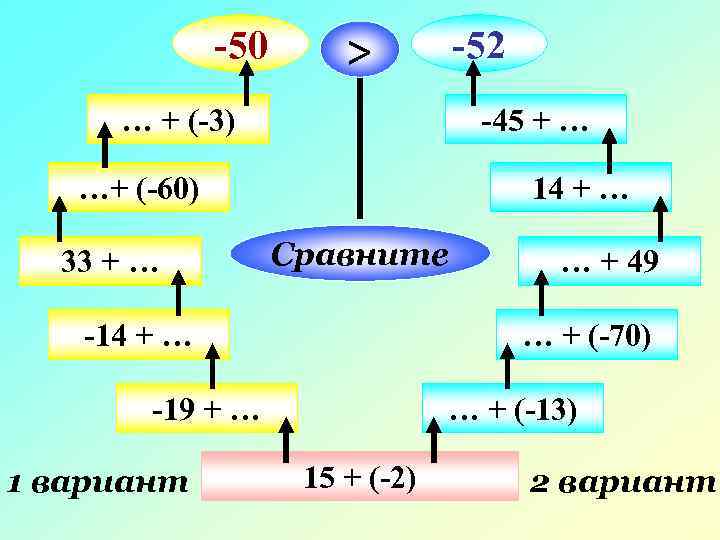  -50 > -52 … + (-3) -45 + … …+ (-60) 14 +