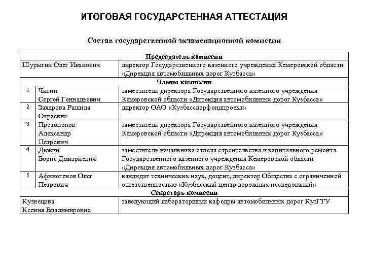 ИТОГОВАЯ ГОСУДАРСТЕННАЯ АТТЕСТАЦИЯ Состав государственной экзаменационной комиссии Шурыгин Олег Иванович 1 2 3 4