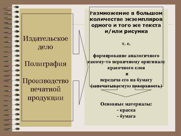Размножение в большом количестве экземпляров одного и того же текста и/или рисунка Издательское дело