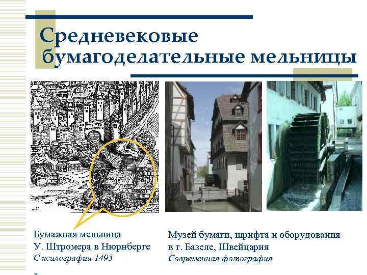 Средневековые бумагоделательные мельницы Бумажная мельница У. Штромера в Нюрнберге Музей бумаги, шрифта и оборудования
