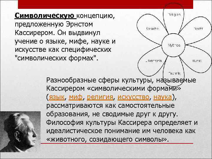 Э кассирер адам символдық жануар ретінде презентация