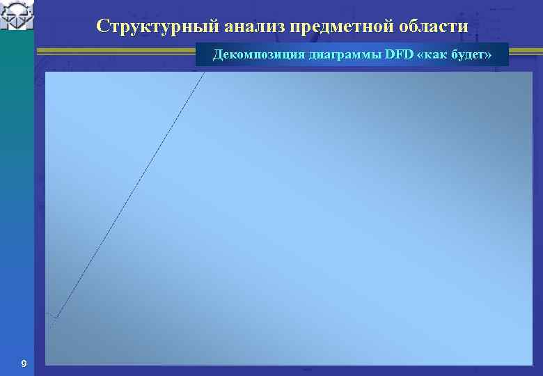 Структурный анализ предметной области Декомпозиция диаграммы DFD «как будет» 9 