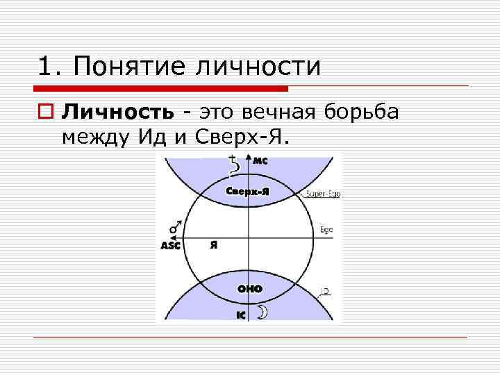 1. Понятие личности o Личность - это вечная борьба между Ид и Сверх-Я. 