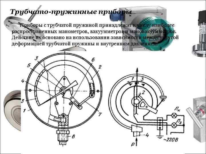 Трубчато-пружинные приборы Приборы с трубчатой пружиной принадлежат к числу наиболее распространенных манометров, вакуумметров и