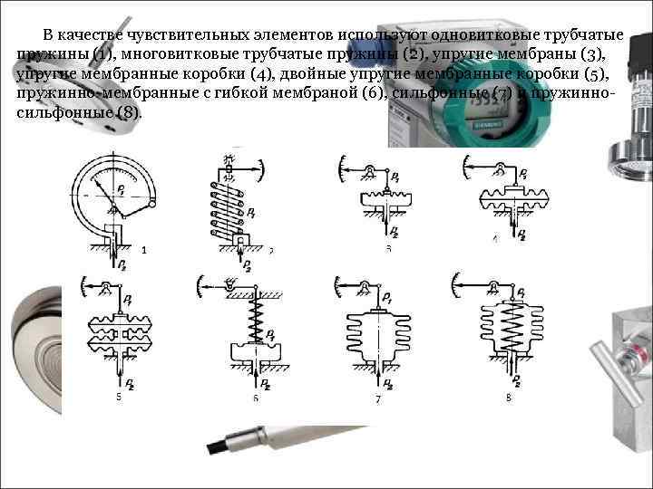 В качестве чувствительных элементов используют одновитковые трубчатые пружины (1), многовитковые трубчатые пружины (2), упругие