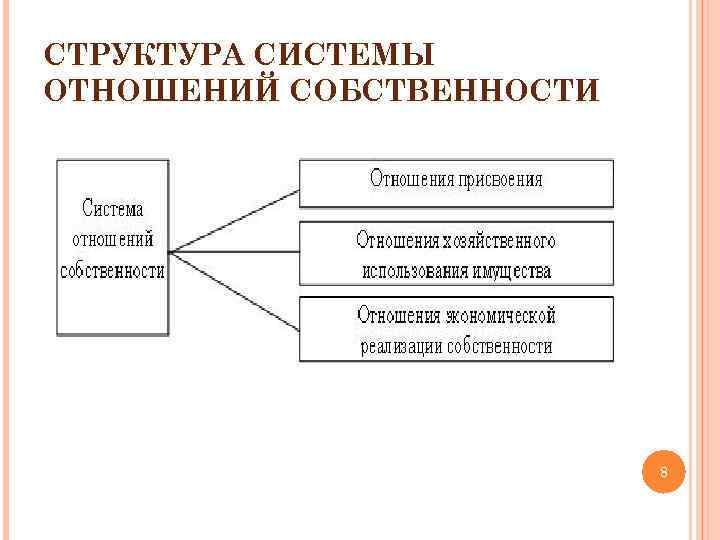 Управление муниципальной собственностью презентация