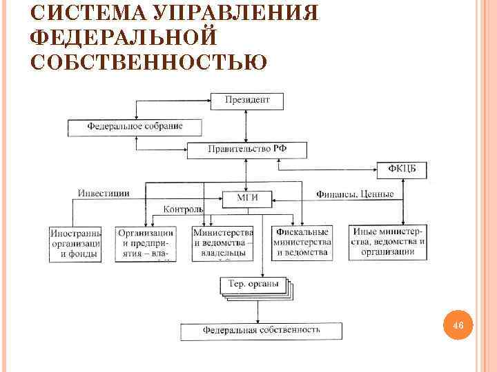 Управление федеральной собственностью осуществляет огэ