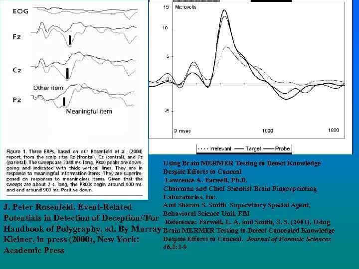 Using Brain MERMER Testing to Detect Knowledge Despite Efforts to Conceal Lawrence A. Farwell,