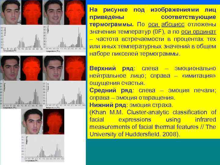 На рисунке под изображениями лиц приведены соответствующие термограммы. По оси абсцисс отложены значения температур