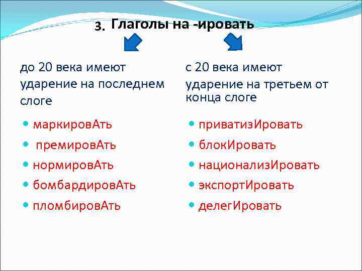 3. Глаголы на -ировать до 20 века имеют ударение на последнем слоге с 20