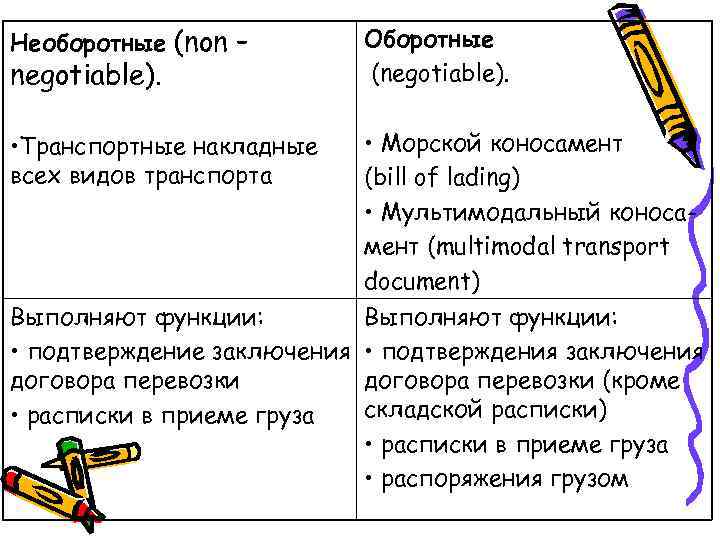 Необоротные (non – negotiable). Оборотные (negotiable). • Морской коносамент (bill of lading) • Мультимодальный