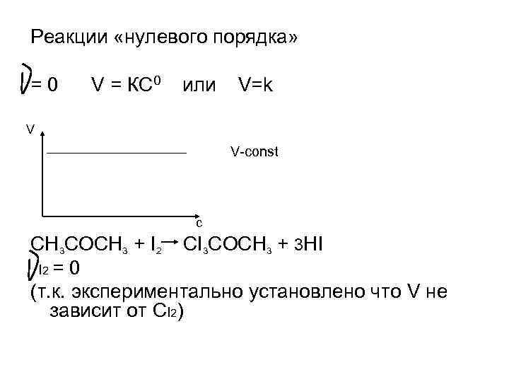 Реакции «нулевого порядка» =0 V = КС 0 или V=k V V-const с CH