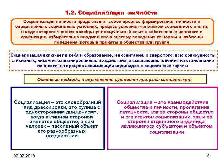 1. 2. Социализация личности представляет собой процесс формирования личности в определенных социальных условиях, процесс