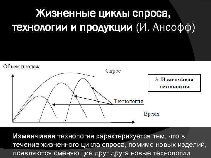Жизненные циклы спроса, технологии и продукции (И. Ансофф) Изменчивая технология характеризуется тем, что в