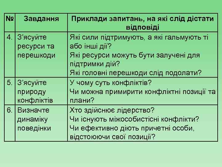 № Завдання 4. З’ясуйте ресурси та перешкоди 5. З’ясуйте природу конфліктів 6. Визначте динаміку