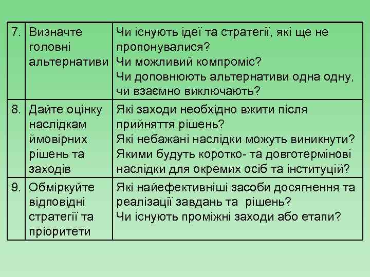 7. Визначте Чи існують ідеї та стратегії, які ще не головні пропонувалися? альтернативи Чи
