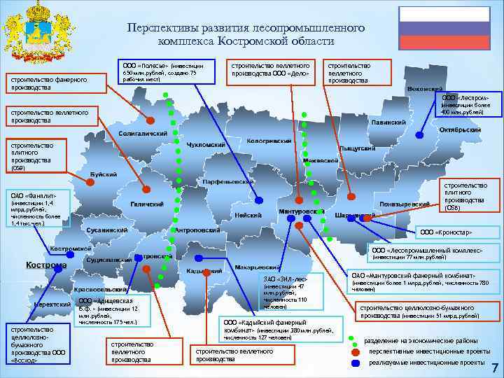 Инвестиционные проекты костромской области