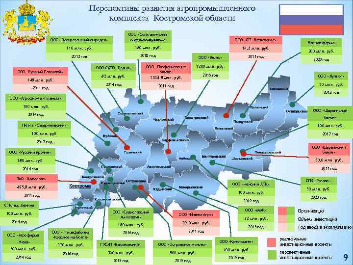 Карта осадков в островском костромской области