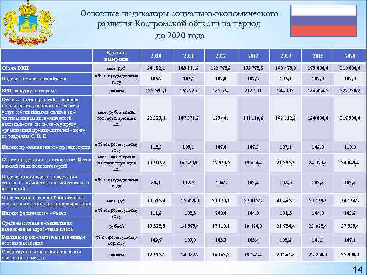 Индекс кострома