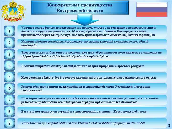 Конкурентные преимущества Костромской области 1 Удачное географическое положение и в первую очередь нахождение в