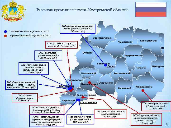 Инвестиционные проекты костромской области