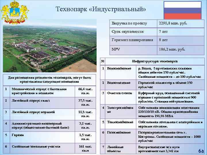 Технопарк «Индустриальный» Выручка по проекту 2290, 8 млн. руб. Срок окупаемости 7 лет Горизонт