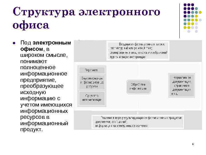 Структура электронного офиса l Под электронным офисом, в широком смысле, понимают полноценное информационное предприятие,