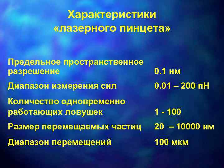 Характеристики «лазерного пинцета» Предельное пространственное разрешение 0. 1 нм Диапазон измерения сил 0. 01
