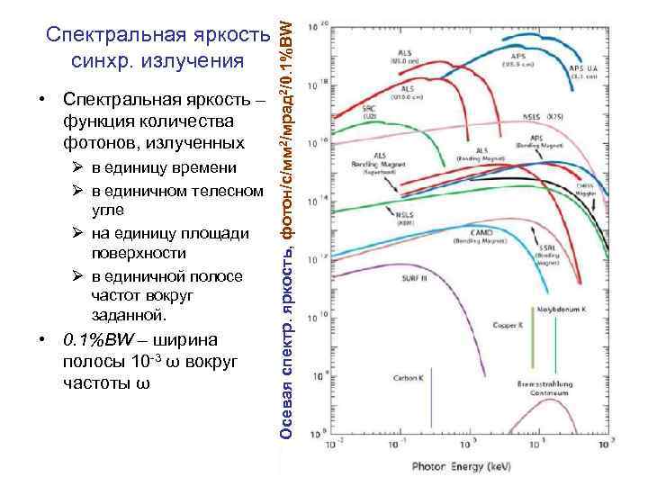  • Спектральная яркость – функция количества фотонов, излученных Ø в единицу времени Ø