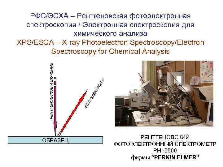 ОБРАЗЕЦ ФО ТО ЭЛ ЕК ТР ОН Ы РЕНТГЕНОВСКОЕ ИЗЛУЧЕНИЕ РФС/ЭСХА – Рентгеновская фотоэлектронная