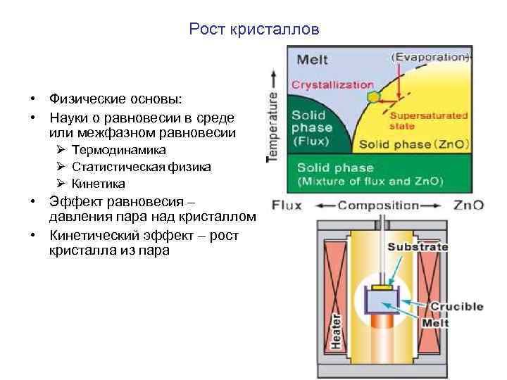 Рост кристаллов • Физические основы: • Науки о равновесии в среде или межфазном равновесии