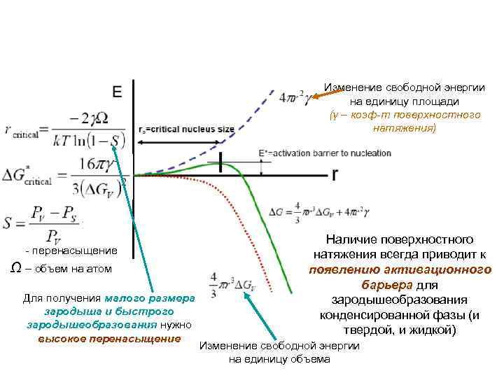 Изменение свободной энергии. Изменение свободной энергии реакции. Изменение свободной энергии в результате реакции. График изменения свободной энергии. Изменение свободной энергии системы.